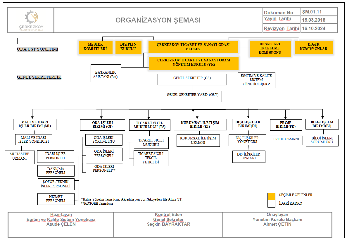 organizasyon şeması, çerkezköy tso